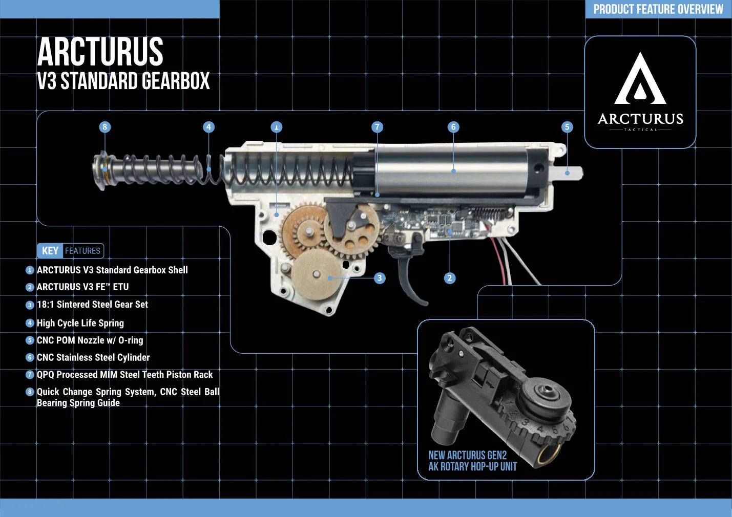 ARCTURUS AK-12 FE™ (Feature Enhanced)